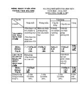 Đề kiểm tra học kì I năm học 2014 - 2015 môn Công nghệ 7 - Trường THCS Hòa Bình